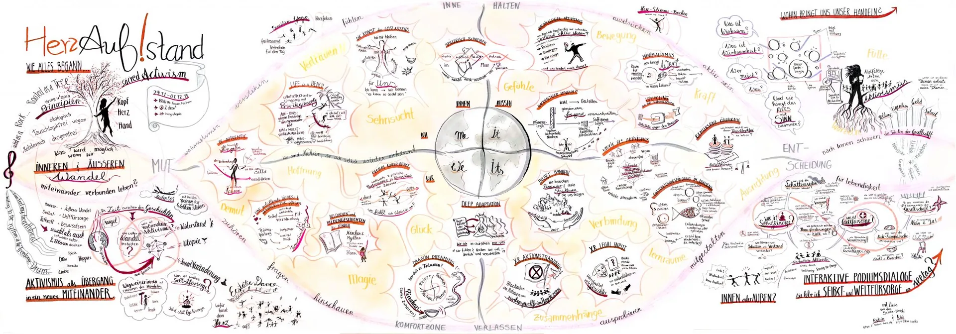 Großformatiges Graphic Recording einer Konferenz über Komplexität und Wandel