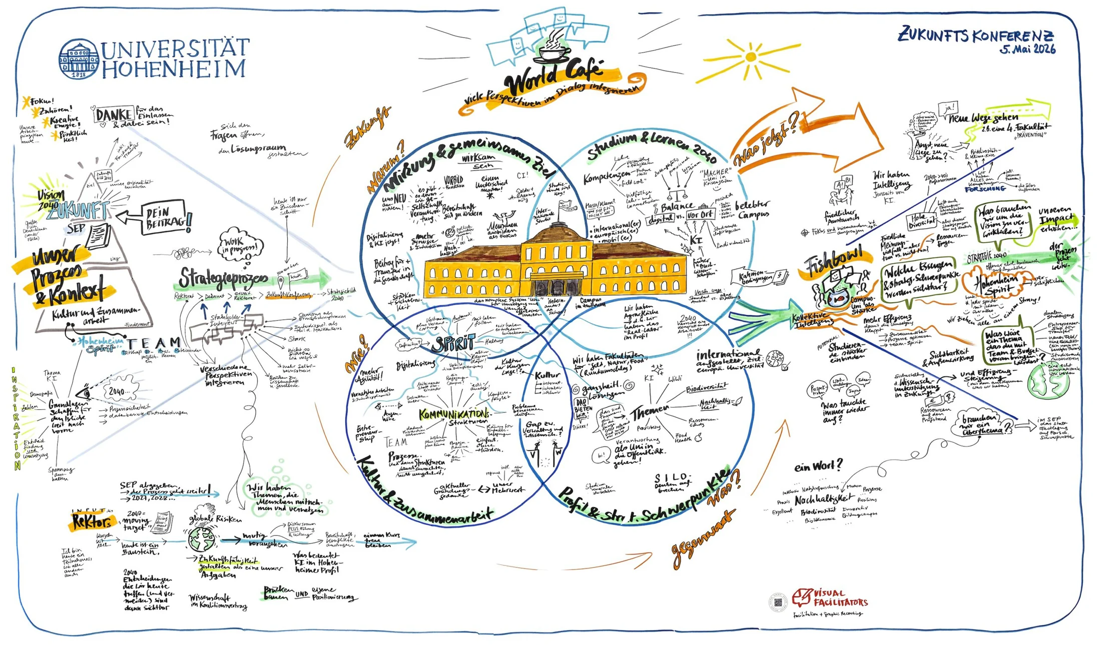 Graphic-Recording-Wand mit den Ergebnissen der Konferenz
