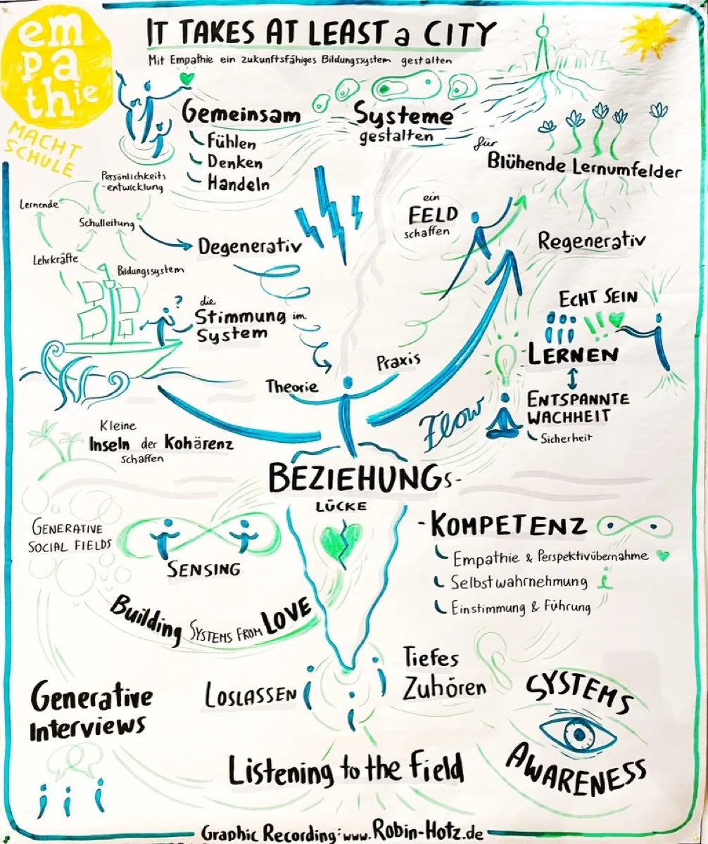 Graphic Recording während eines Forschungssymposiums